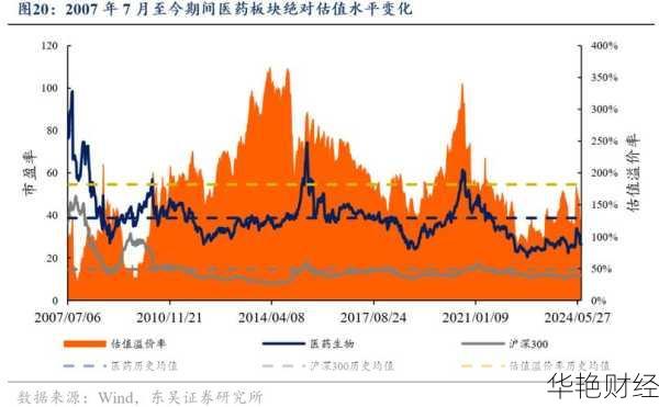 医药板块股票投资分析：市场趋势与潜力解读