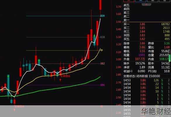 勤上光电股票代码002638详解：当前市场表现与未来前景