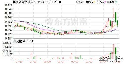 协鑫新能源(00451)股票跌幅5.62%:投资机会还是风险?