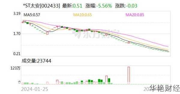太安堂股票最新动态：退市整理期交易及未来走向