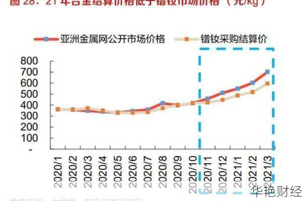 北方稀土股票投资机会：全球稀土市场展望