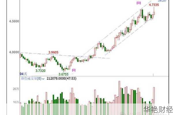 如何把握铜业股票的投资风口？关键策略与趋势分析