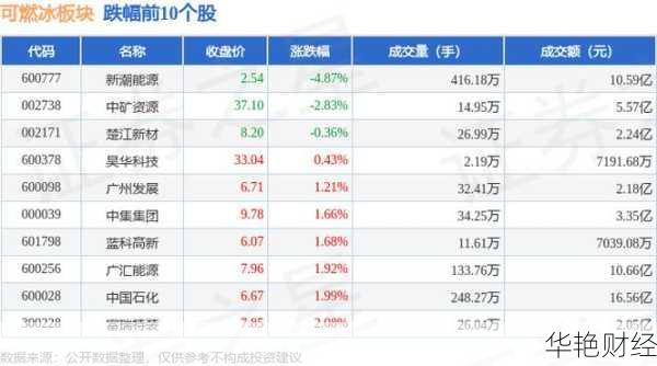 可燃冰板块上涨趋势及相关股票推荐