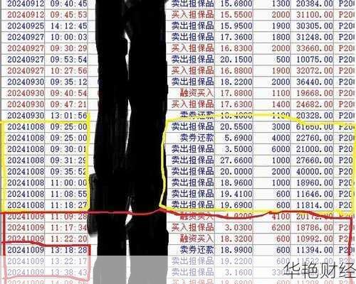 如何投资携程股票代码TCOM？掌握最新行情分析