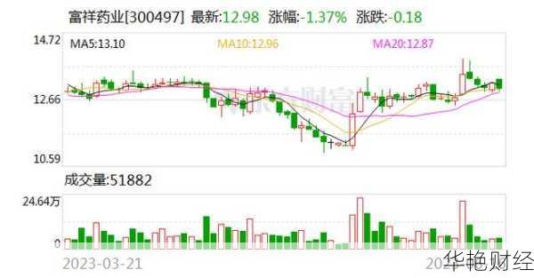 富祥股份股票最新动态与行情分析
