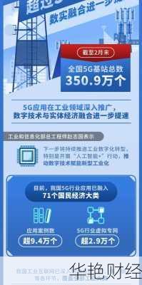 5G财经新闻：基站数超400万个，赋能经济发展