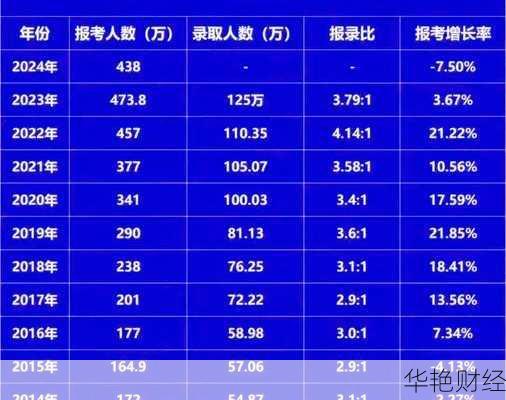 2024年考研人数骤降，财经新闻揭示趋势变化