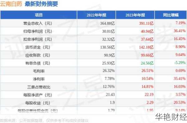 投资者必看：云南白药股票代码SZ000538的投资前景