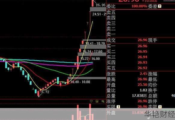 恒泰艾普股吧热议：股票走势与投资机会分享