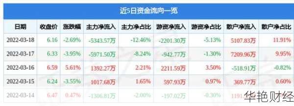 延华智能股票最新动态：价格变化与投资策略