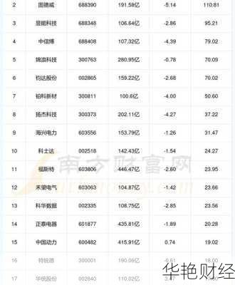 投资指南：最受欢迎的新能源股票有哪些？