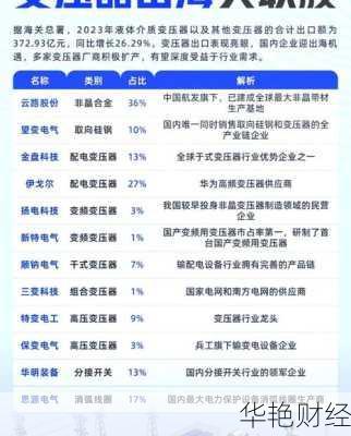 探索国电投股票：电力投资领域的潜力与趋势