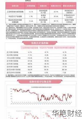 A股财经新闻：沪指突破3300点，科创板ETF涨幅亮眼