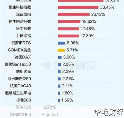A股、港股集体收涨：9月25日中国资产延续涨势
