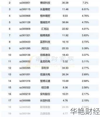 探索股票的多种类型：从主板到创业板