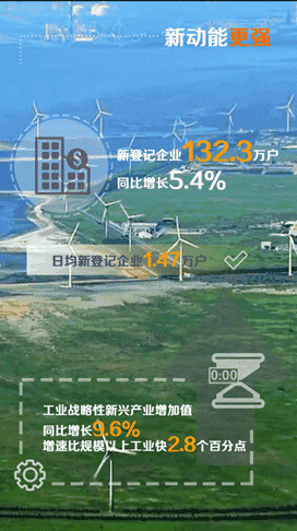 中国财经新闻最新消息：揭示经济动态与市场趋势