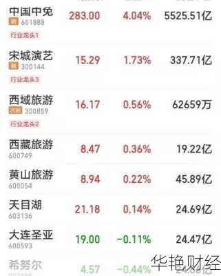 旅游板块股票强势上涨，热门个股解析