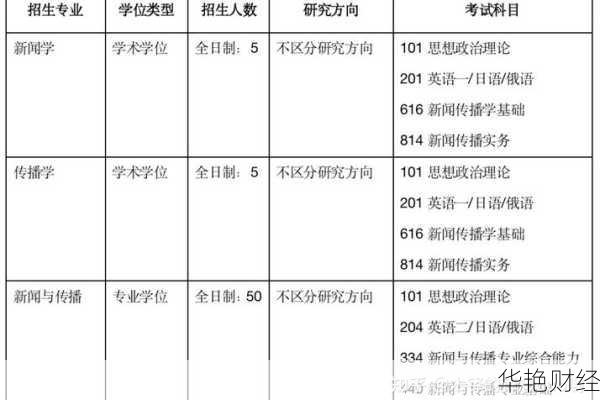 东北财经新闻学专业详解:高质量教学与师资力量
