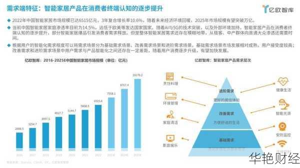 智能家居股票投资指南:最新趋势与市场分析