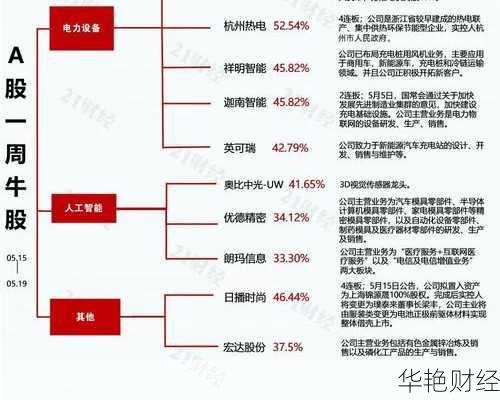 智能电网股票走势预测:未来发展趋势解析