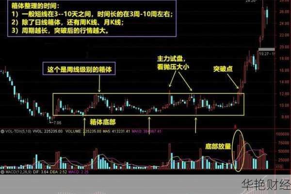 波导股票今日行情解读：突破前高后回调，后市展望