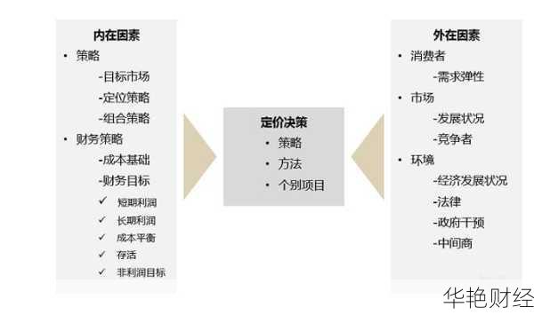 深入解析股票发行价:影响因素与定价策略