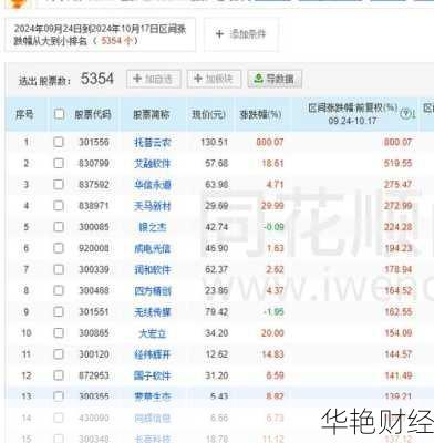 深度解析天马股票：近期市场表现与投资机会