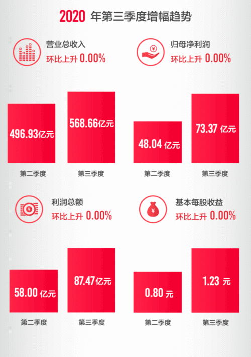 美的集团股票代码000333：股价动态与市场前景