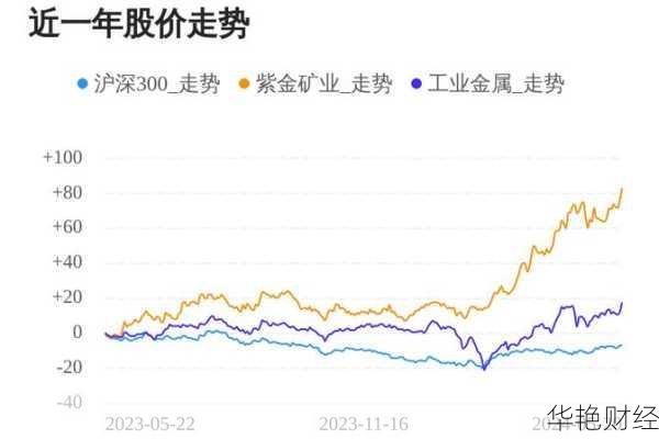 紫金矿业股票前景：强劲利润增长与长期投资机会