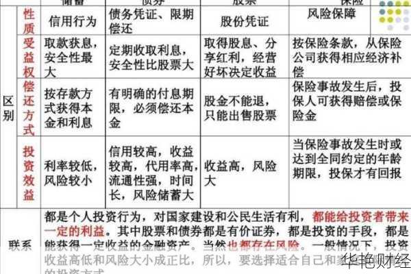 股票与债券的区别：发行主体与风险解析