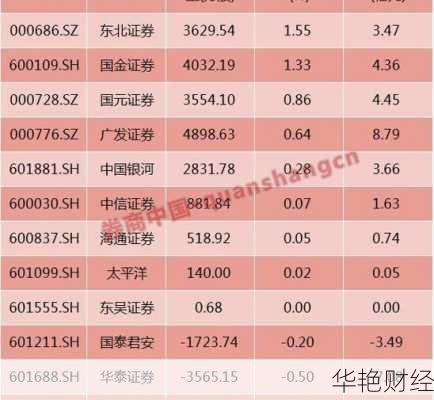 北向资金2月重返中国股市，累计加仓超600亿元