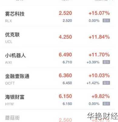 老虎证券股票最新行情分析及投资策略