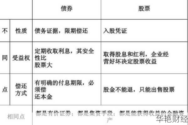 股票与债券的区别：深入了解投资者角色与收益差异