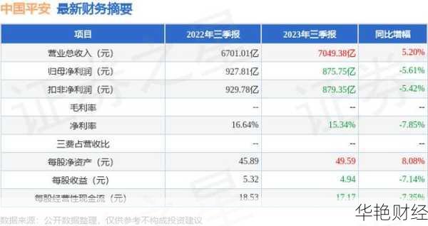 股票中国平安最新行情:市值突破万亿,稳健增长可期
