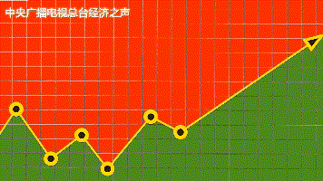 国内财经新闻头条：精准聚焦最新经济动态
