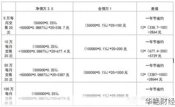 股票手续费计算器：轻松计算佣金和印花税