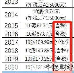 股票分红税率怎么算?教你正确计算应缴税款