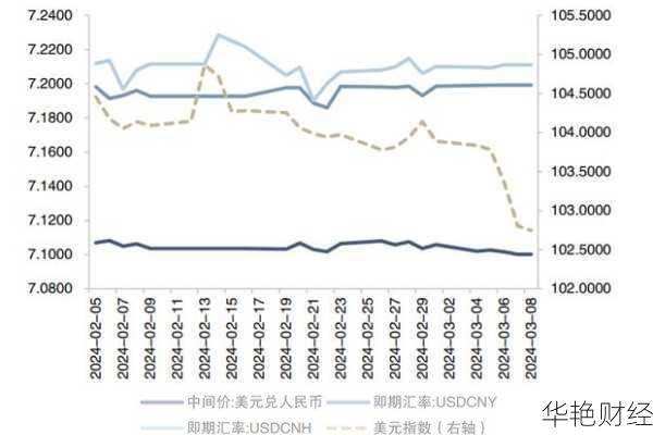 实时外汇新闻与国际财经趋势分析