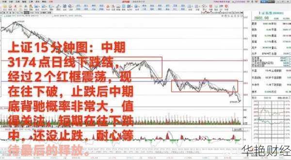 股票投资论坛：股市动态与高手实战交流