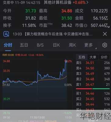 实时财经资讯尽在掌中:顶级财经新闻APP