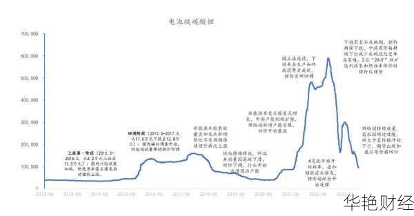 新能源财经新闻深度分析:锂电需求与市场波动趋势