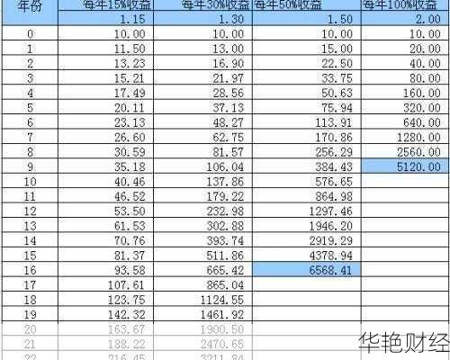 股票收益率怎么算？完整公式与详细计算步骤解析
