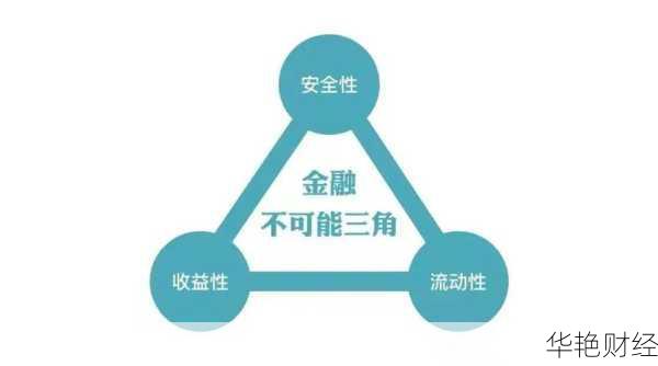 股票的特征解析:收益性、流通性、风险性与永久性