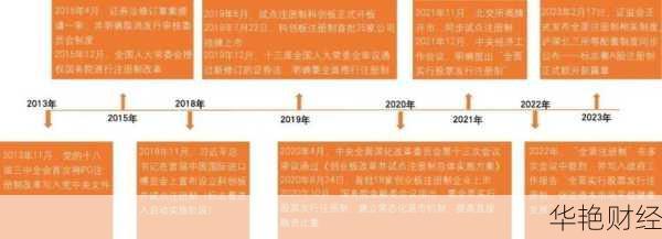 股票注册制改革：新时代资本市场的新机遇与挑战