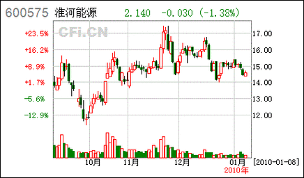 芜湖港股票投资前景分析:市场表现与发展潜力