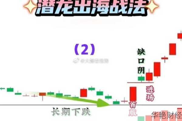 股票购买时间指南:如何抓住最佳买入时机
