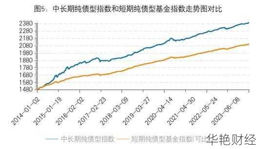 最新银行财经新闻:债券市场走势与利率变动解读