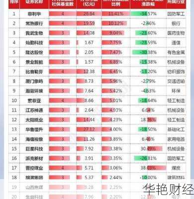 重组股票一览：哪些公司正在推动重大资产重组？