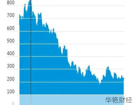 蚂蚁股票深度解析：市场趋势与投资机会详解