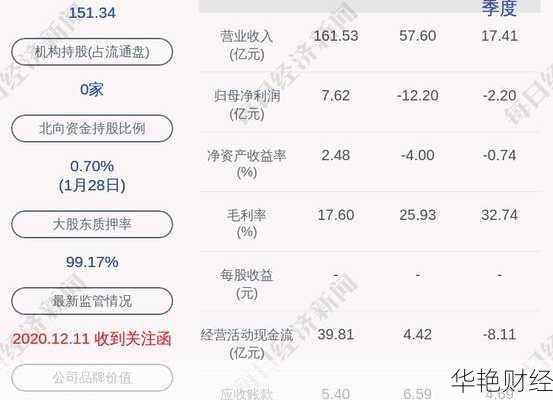 西安民生股票行情：供销大集未来走势展望